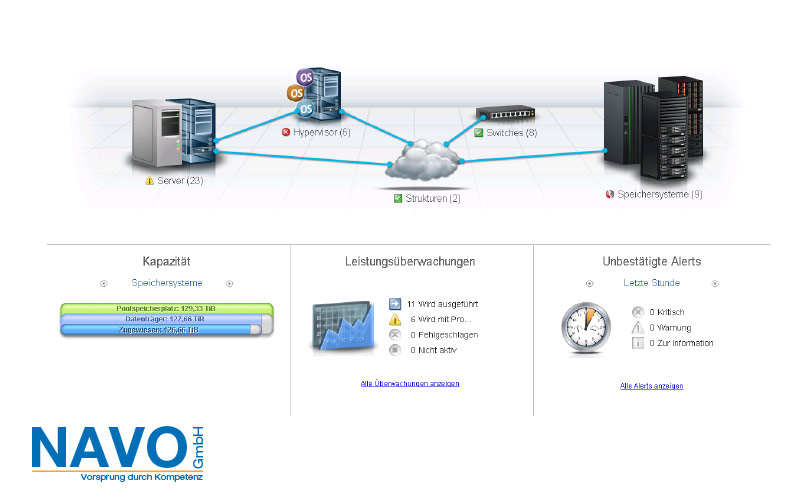 IBM i Admin und Monitoring