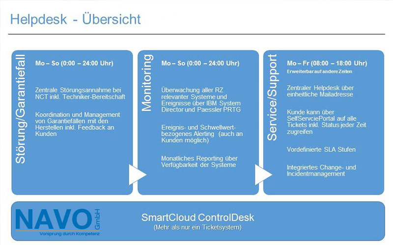 ibm-i-dienstleistungen